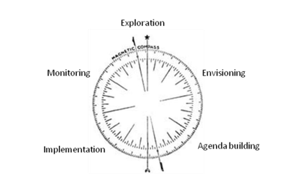 compass